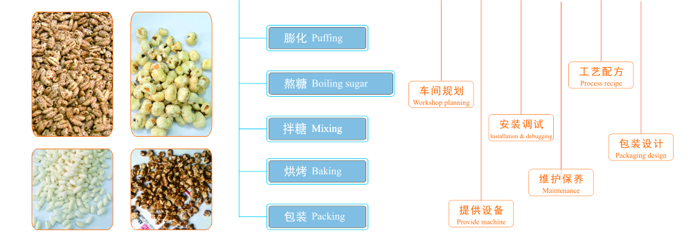 爆米花生产流程图